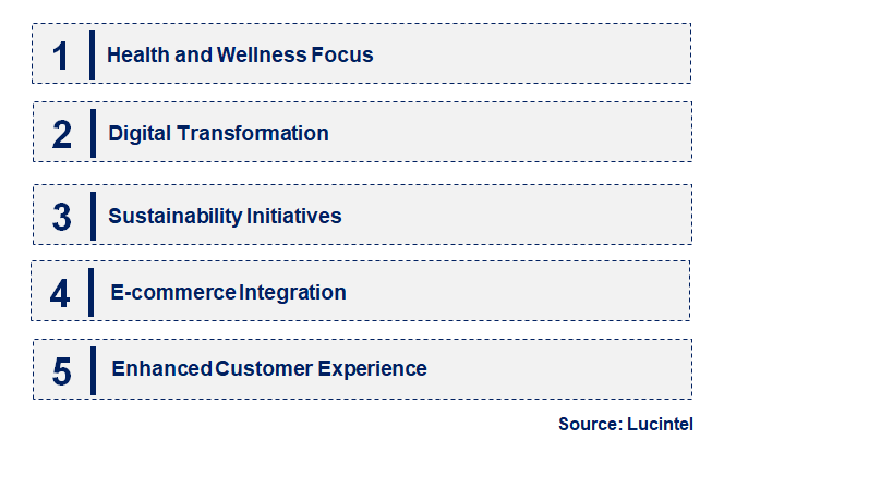 Emerging Trends in the Convenience Store Retailing Market